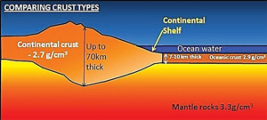 MANTLE